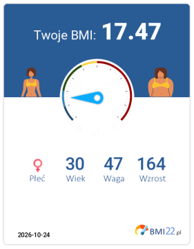 BMI 17.47 - Niedowaga dla Kobieta, lat 30, wzrost 164 cm i wadze 47 kg, WHR: 0.73, WHtR: 0.36