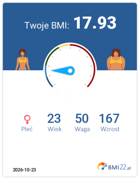 BMI 17.93 - Niedowaga dla Kobieta, lat 23, wzrost 167 cm i wadze 50 kg, WHR: 0.69, WHtR: 0.37