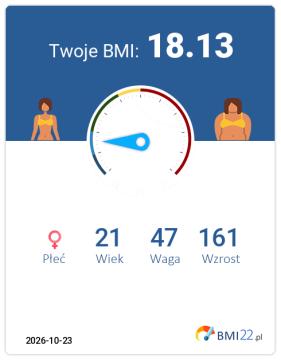 BMI 18.13 - Niedowaga dla Kobieta, lat 21, wzrost 161 cm i wadze 47 kg, WHR: 0.68, WHtR: 0.38