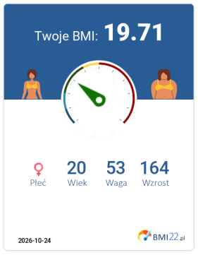 BMI 19.71 - Waga prawidłowa dla Kobieta, lat 20, wzrost 164 cm i wadze 53 kg, WHR: 0.69, WHtR: 0.4