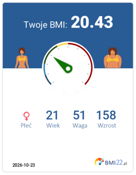 BMI 20.43 - Waga prawidłowa dla Kobieta, lat 21, wzrost 158 cm i wadze 51 kg, WHR: 0.72, WHtR: 0.44