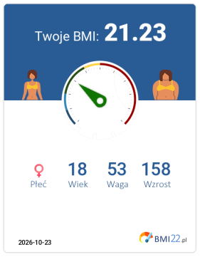 BMI 21.23 - Waga prawidłowa dla Kobieta, lat 18, wzrost 158 cm i wadze 53 kg, WHR: 0.7, WHtR: 0.39