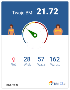 BMI 21.72 - Waga prawidłowa dla Kobieta, lat 28, wzrost 162 cm i wadze 57 kg, WHR: 0.77, WHtR: 0.45