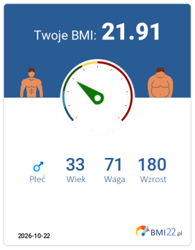 BMI 21.91 - Waga prawidłowa dla Mężczyzna, lat 33, wzrost 180 cm i wadze 71 kg, WHR: 0.84, WHtR: 0.42