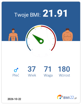 BMI 21.91 - Waga prawidłowa dla Mężczyzna, lat 37, wzrost 180 cm i wadze 71 kg, WHR: 0.94, WHtR: 0.47