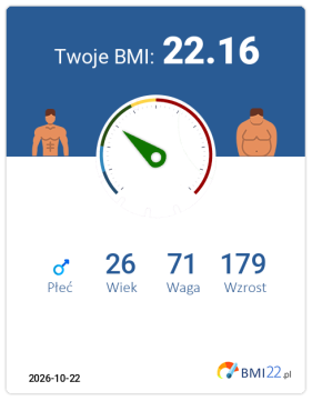 BMI 22.16 - Waga prawidłowa dla Mężczyzna, lat 26, wzrost 179 cm i wadze 71 kg, WHR: 0.77, WHtR: 0.41