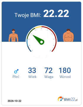 BMI 22.22 - Waga prawidłowa dla Mężczyzna, lat 33, wzrost 180 cm i wadze 72 kg, WHR: 0.85, WHtR: 0.43