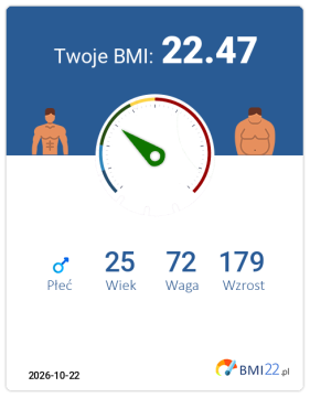 BMI 22.47 - Waga prawidłowa dla Mężczyzna, lat 25, wzrost 179 cm i wadze 72 kg, WHR: 0.8, WHtR: 0.42
