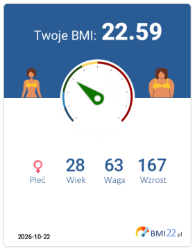 BMI 22.59 - Waga prawidłowa dla Kobieta, lat 28, wzrost 167 cm i wadze 63 kg, WHR: 0.68, WHtR: 0.47
