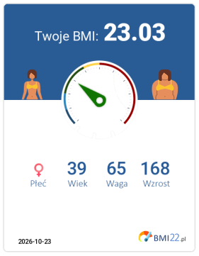 BMI 23.03 - Waga prawidłowa dla Kobieta, lat 39, wzrost 168 cm i wadze 65 kg, WHR: 0.76, WHtR: 0.42