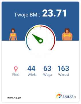 BMI 23.71 - Waga prawidłowa dla Kobieta, lat 44, wzrost 163 cm i wadze 63 kg, WHR: 0.68, WHtR: 0.4
