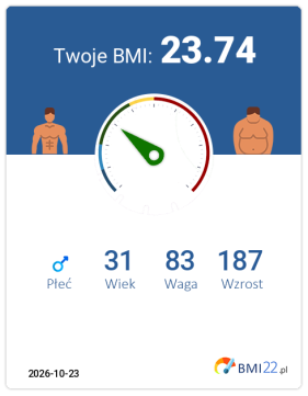 BMI 23.74 - Waga prawidłowa dla Mężczyzna, lat 31, wzrost 187 cm i wadze 83 kg, WHR: 0.84, WHtR: 0.42