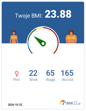 BMI 23.88 - Waga prawidłowa dla Kobieta, lat 22, wzrost 165 cm i wadze 65 kg, WHR: 0.78, WHtR: 0.44