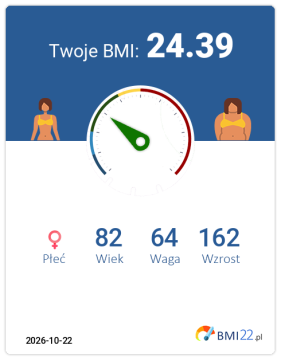 BMI 24.39 - Waga prawidłowa dla Kobieta, lat 82, wzrost 162 cm i wadze 64 kg, WHR: 0.87, WHtR: 0.51