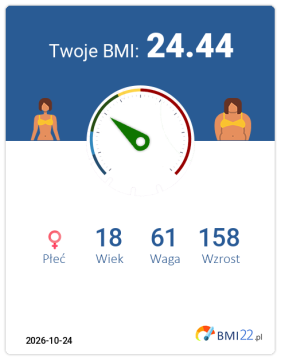 BMI 24.44 - Waga prawidłowa dla Kobieta, lat 18, wzrost 158 cm i wadze 61 kg, WHR: 0.8, WHtR: 0.5