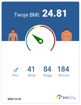 BMI 24.81 - Waga prawidłowa dla Mężczyzna, lat 41, wzrost 184 cm i wadze 84 kg, WHR: 1.06, WHtR: 0.56