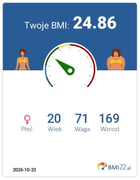 BMI 24.86 - Waga prawidłowa dla Kobieta, lat 20, wzrost 169 cm i wadze 71 kg, WHR: 0.77, WHtR: 0.46