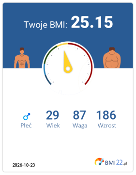 BMI 25.15 - Nadwaga dla Mężczyzna, lat 29, wzrost 186 cm i wadze 87 kg, WHR: 0.87, WHtR: 0.46