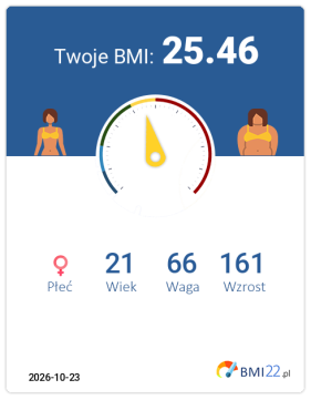 BMI 25.46 - Nadwaga dla Kobieta, lat 21, wzrost 161 cm i wadze 66 kg, WHR: 0.76, WHtR: 0.47