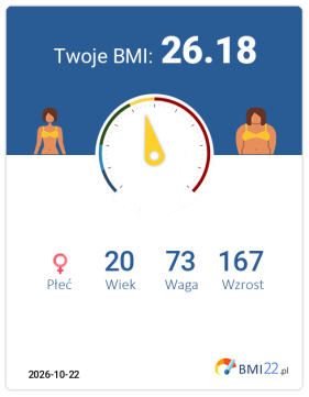 BMI 26.18 - Nadwaga dla Kobieta, lat 20, wzrost 167 cm i wadze 73 kg, WHR: 0.72, WHtR: 0.46