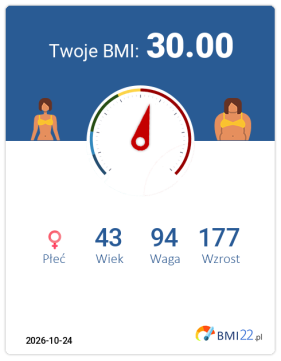 BMI 30.00 - Otyłość I stopnia dla Kobieta, lat 43, wzrost 177 cm i wadze 94 kg, WHR: 0.98, WHtR: 0.61