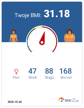 BMI 31.18 - Otyłość I stopnia dla Kobieta, lat 47, wzrost 168 cm i wadze 88 kg, WHR: 3.16, WHtR: 0.56