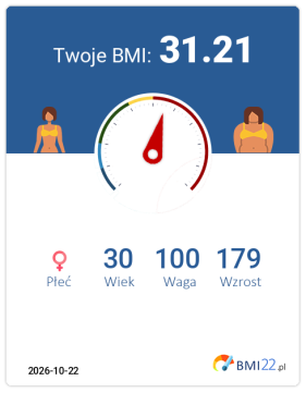 BMI 31.21 - Otyłość I stopnia dla Kobieta, lat 30, wzrost 179 cm i wadze 100 kg, WHR: 1, WHtR: 0.56