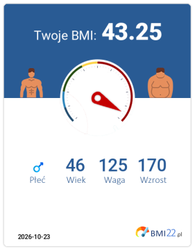 BMI 43.25 - Otyłość III stopnia dla Mężczyzna, lat 46, wzrost 170 cm i wadze 125 kg, WHR: 0.98, WHtR: 0.79